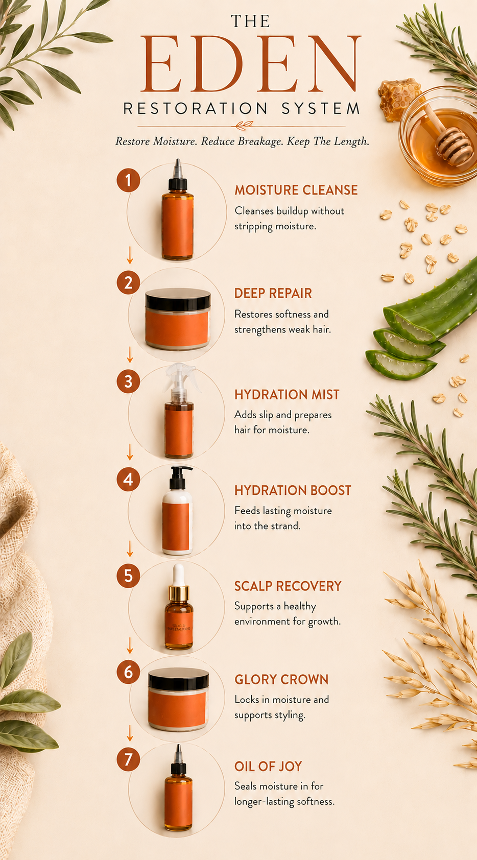 Eden Hair Restoration System